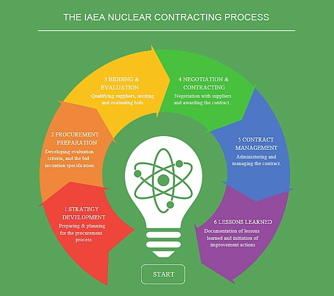 iaea_toolkit